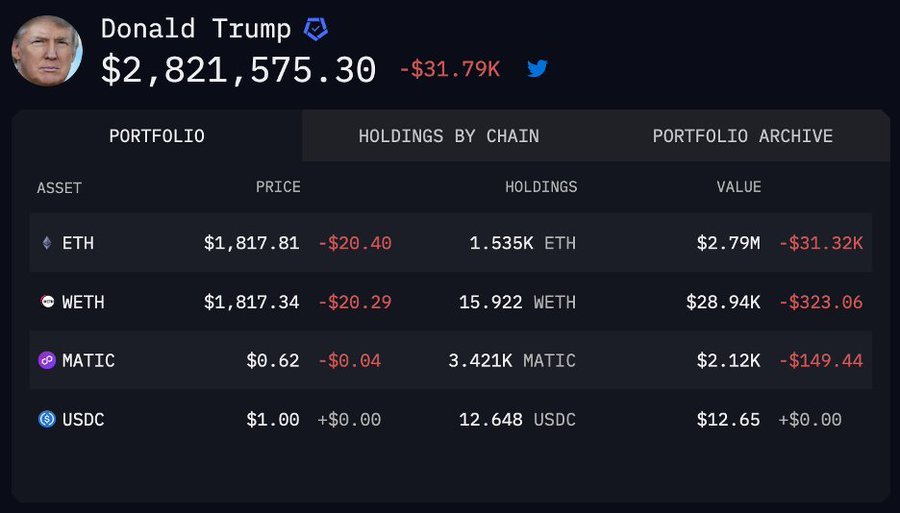 Arkham Intelligence Watches Trump’s Crypto Wallet Activity