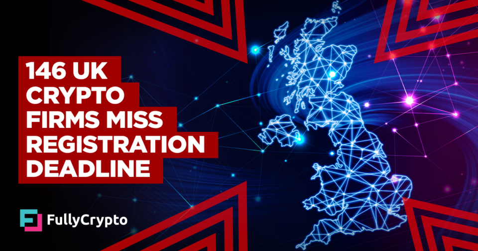 146 UK Crypto Firms Miss Registration Deadline