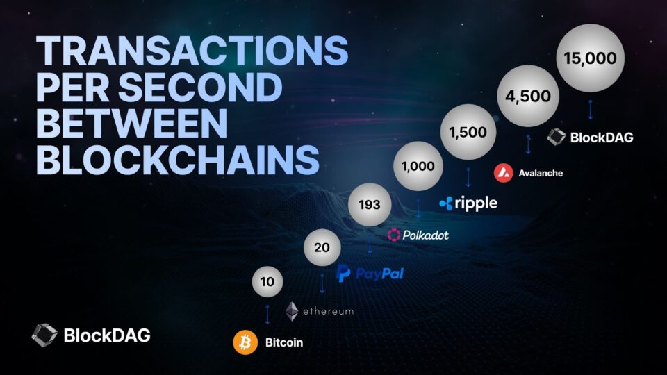 Crypto Spotlight: BlockDAG Leads With $21.3 Million Presale, Surpassing DTX Exchange And Raboo