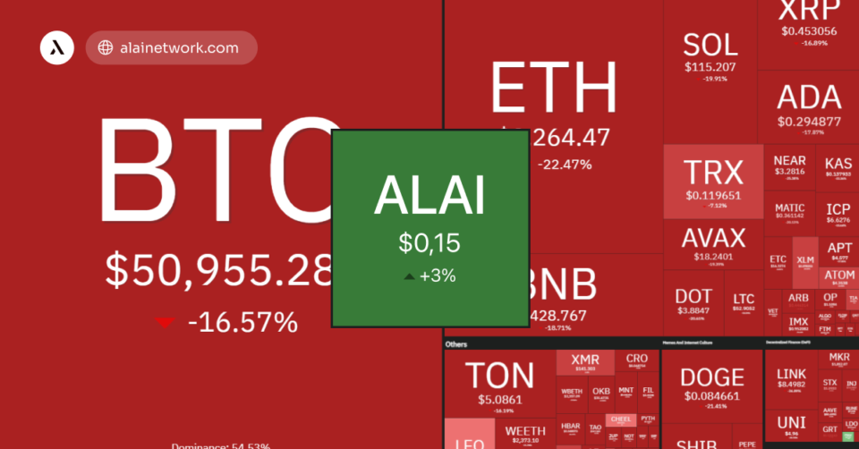 ALAI Network Defies Market Downturn with Impressive Performance