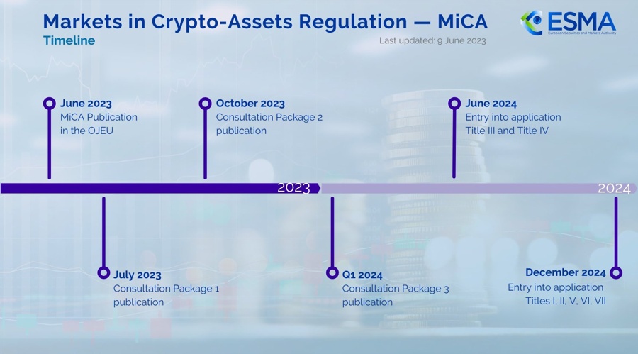 Racing Against MiCA Deadlines: Coinbase Set to Delist Tether’s USDT